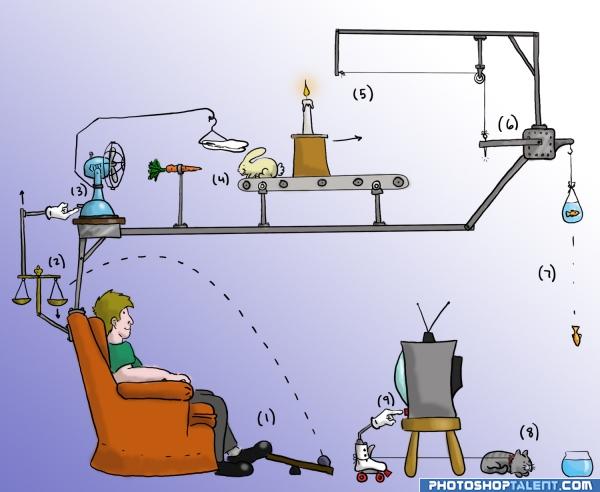 Creation of Remote: Final Result